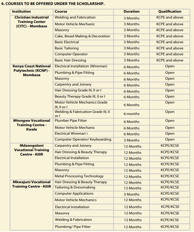 CALL FOR APPLICATIONS FOR TVET SCHOLARSHIPS 